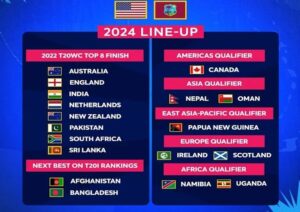 Uganda Namibia Nepal join top nations in 20 teams for Mens T20 World Cup 2024